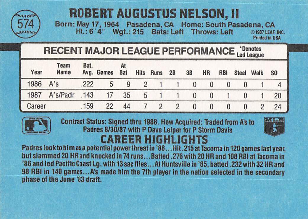 1988 Donruss Baseball Rob Nelson #574c