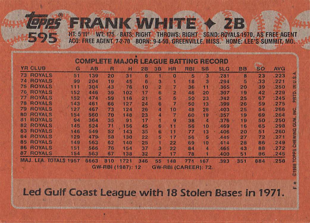 1988 Topps Baseball Frank White #595