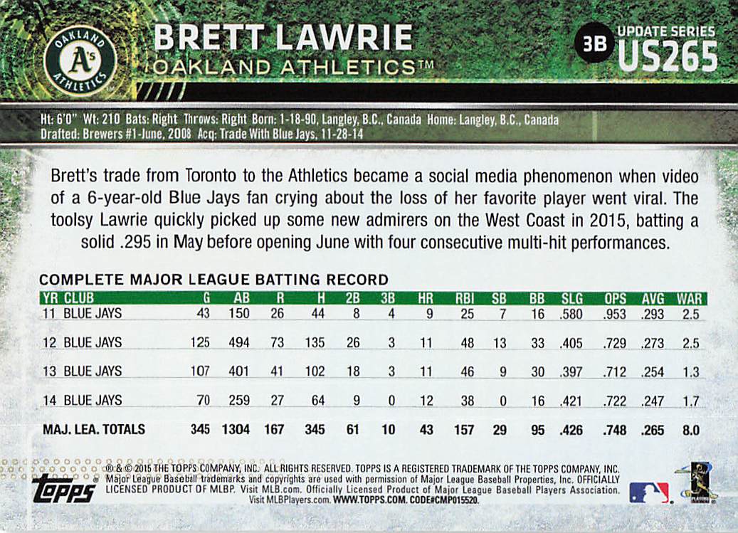 2015 Topps Update Baseball Brett Lawrie #US265