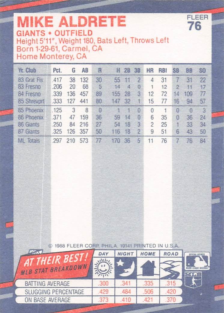 1988 Fleer Baseball Mike Aldrete #76