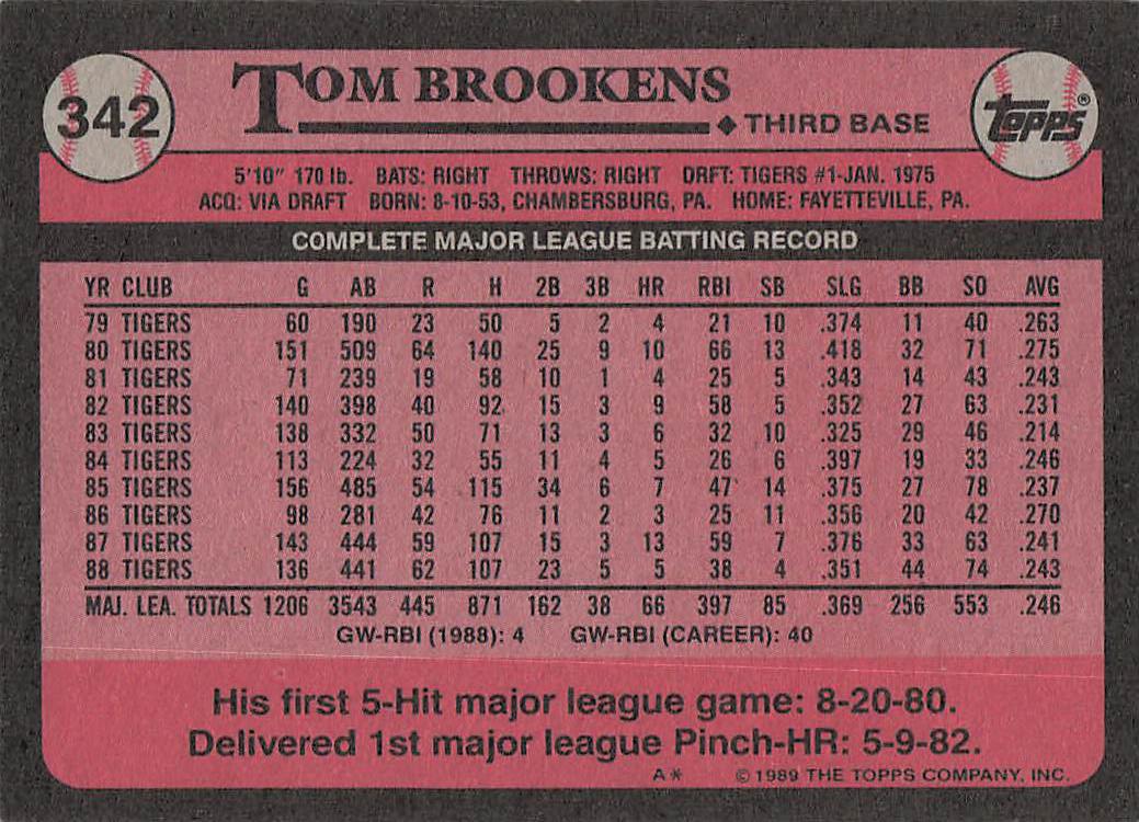 1989 Topps Baseball Tom Brookens #342