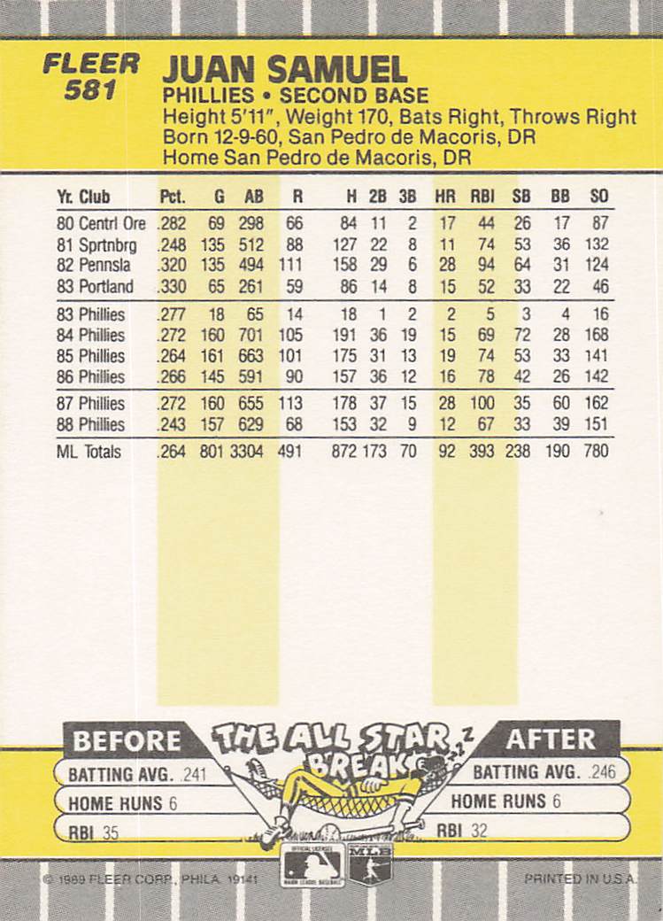 1989 Fleer Baseball Juan Samuel #581