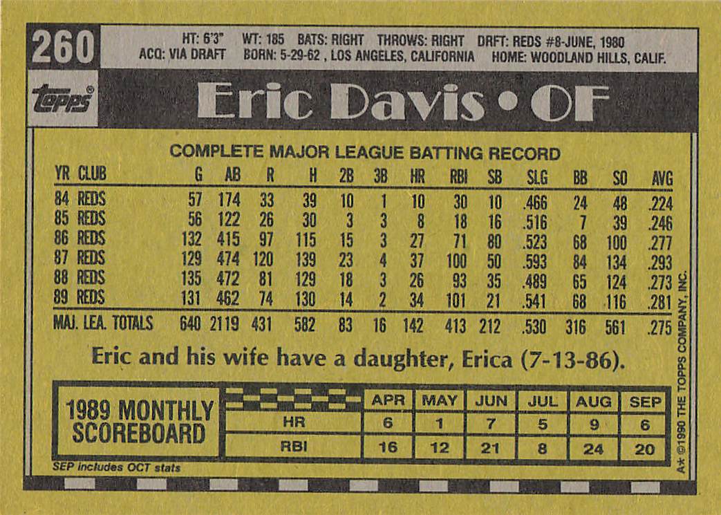 1990 Topps Baseball Eric Davis #260