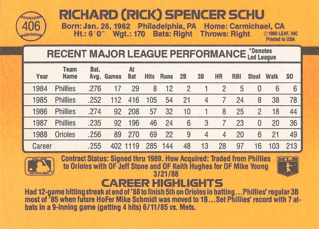 1989 Donruss Baseball Rick Schu #406b