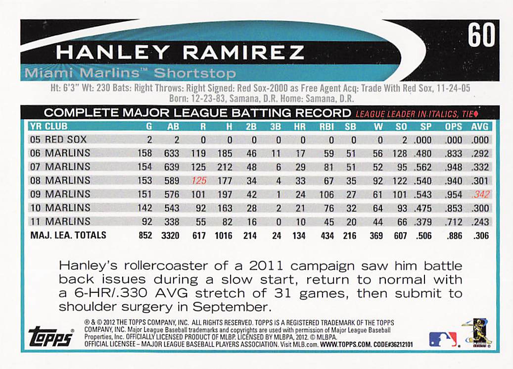 2012 Topps Baseball Hanley Ramirez #60a