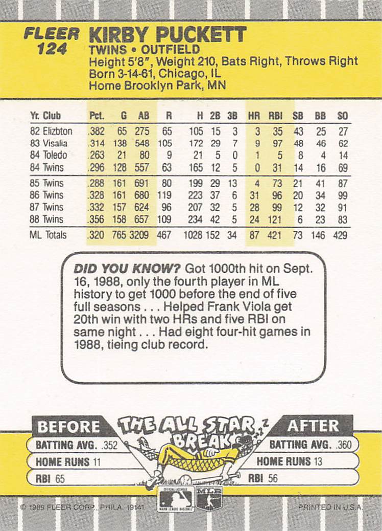 1989 Fleer Baseball Kirby Puckett #124