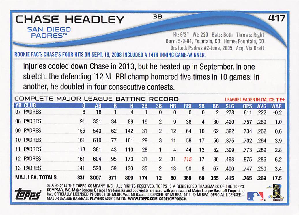 2014 Topps Baseball Chase Headley #417