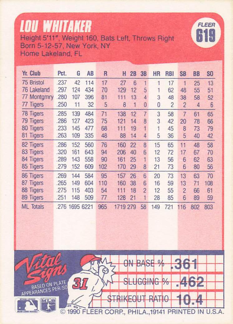 1990 Fleer Baseball Lou Whitaker #619