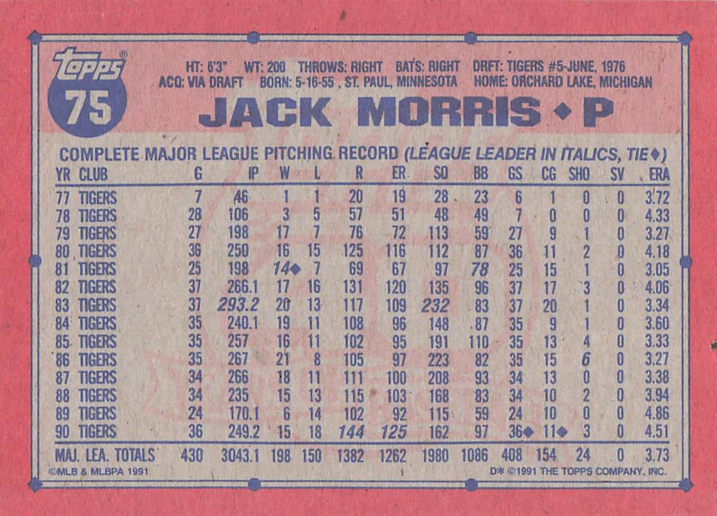 1991 Topps Baseball Jack Morris #75