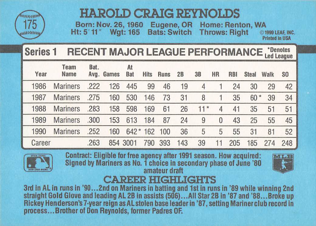 1991 Donruss Baseball Harold Reynolds #175