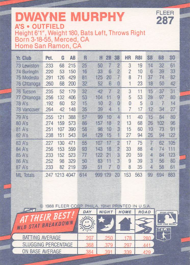 1988 Fleer Baseball Dwayne Murphy #287