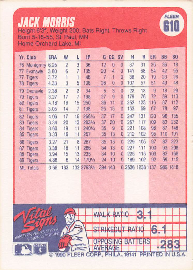 1990 Fleer Baseball Jack Morris #610