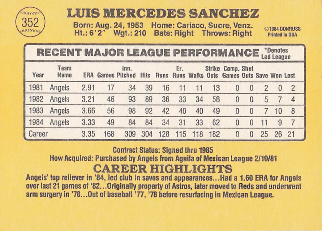 1985 Donruss Baseball Luis Sanchez #352