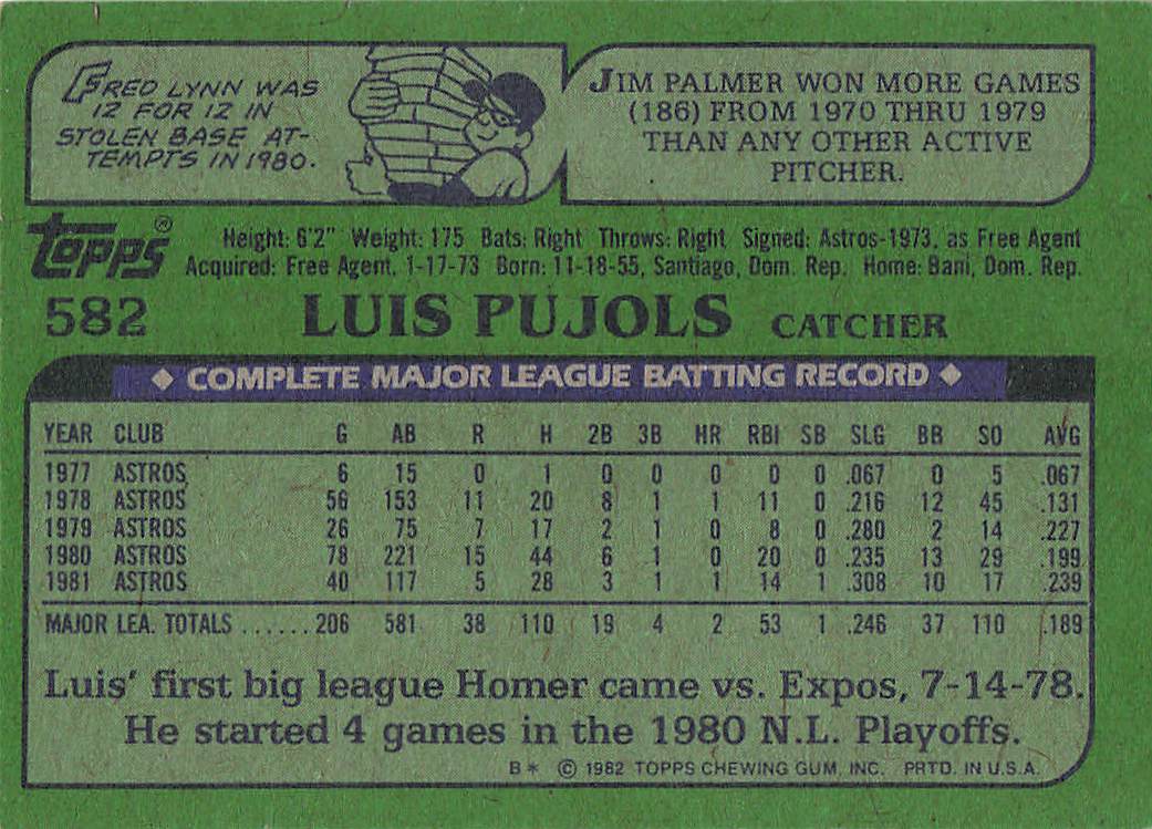 1982 Topps Baseball Luis Pujols #582