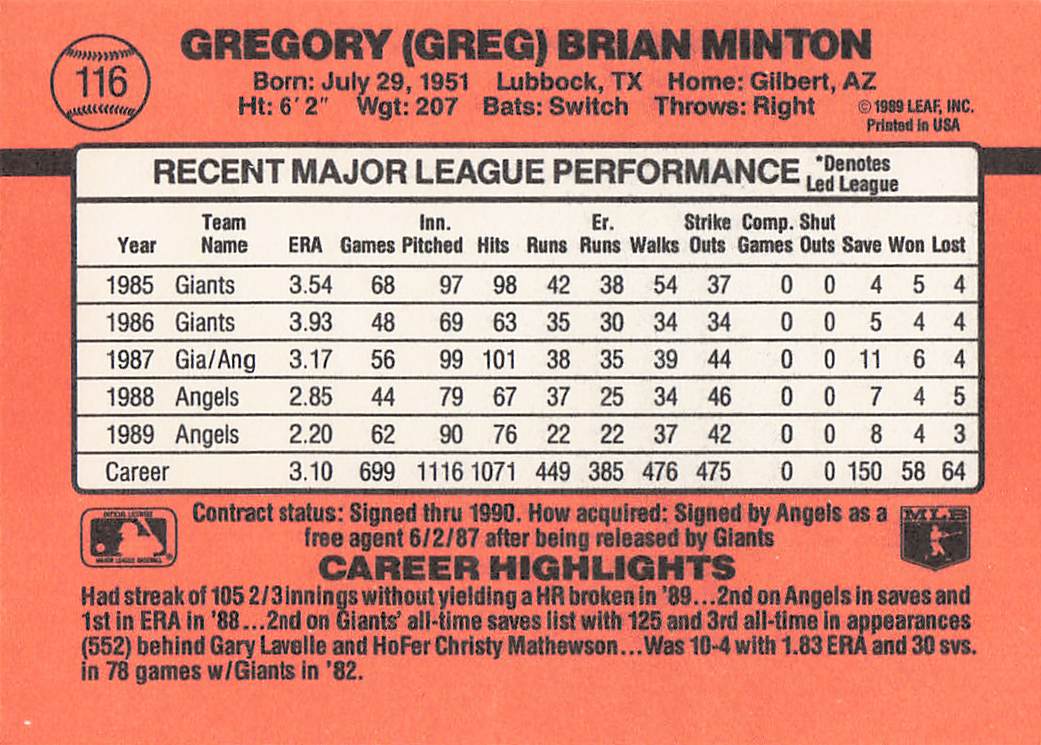 1990 Donruss Baseball Greg Minton #116
