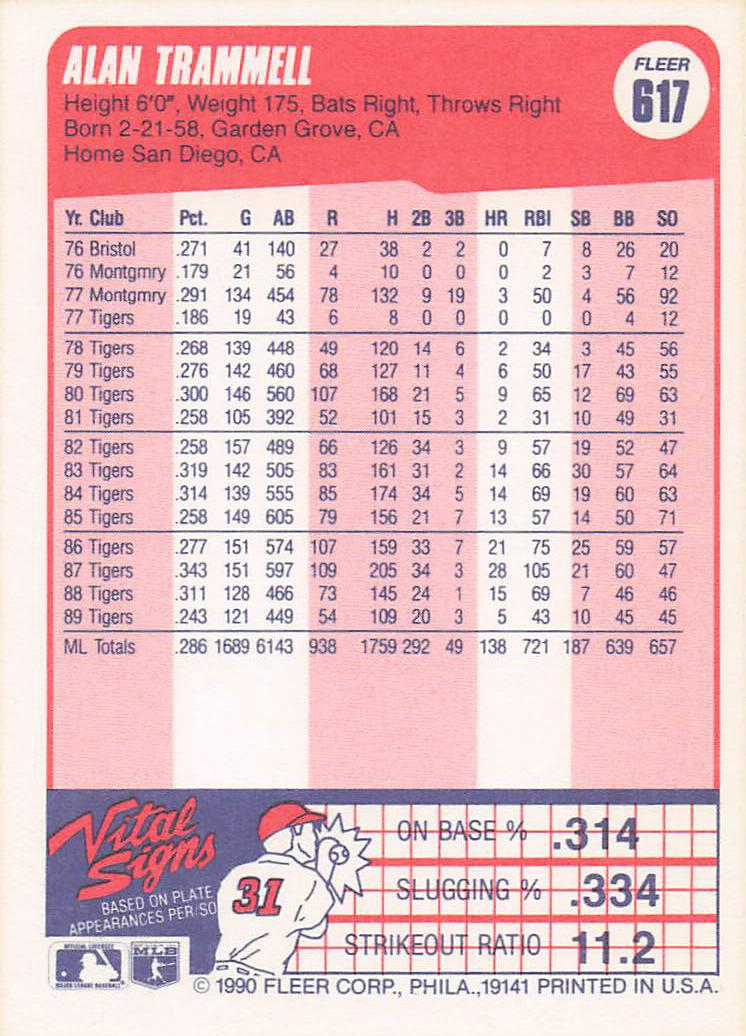 1990 Fleer Baseball Alan Trammell #617b
