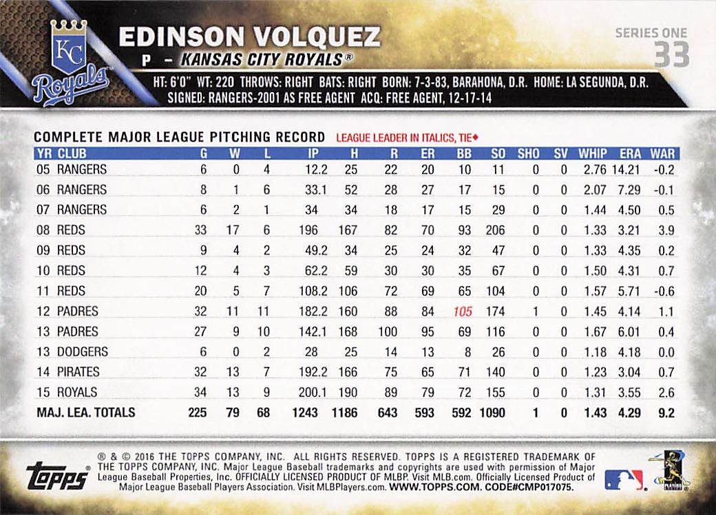 2016 Topps Baseball Edinson Volquez #33