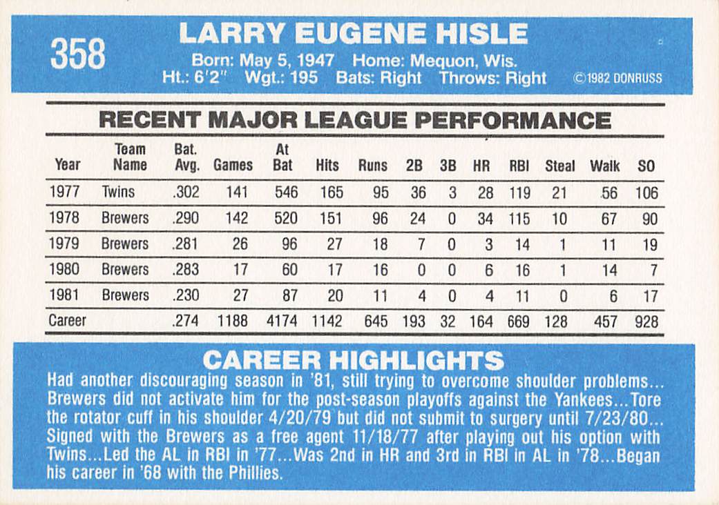 1982 Donruss Baseball Larry Hisle #358