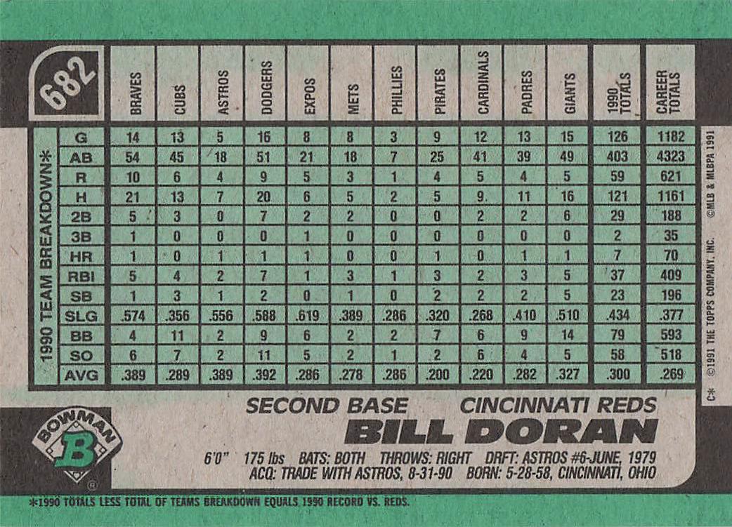 1991 Bowman Baseball Bill Doran #682