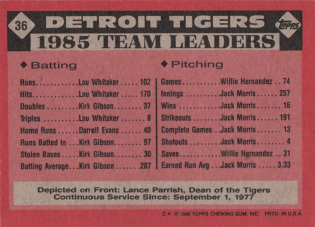 1986 Topps Baseball Tigers Leaders #36