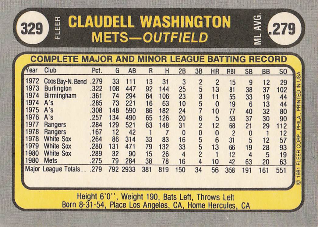 1981 Fleer Baseball Claudell Washington #329