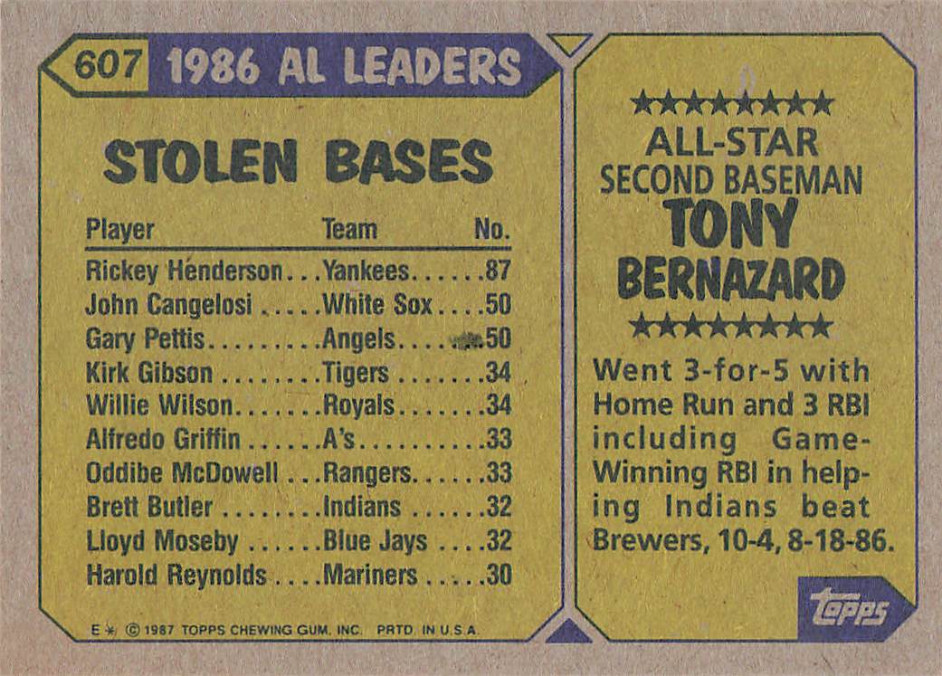 1987 Topps Baseball Tony Bernazard #607