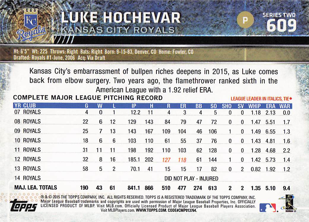 2015 Topps Baseball Luke Hochevar #609