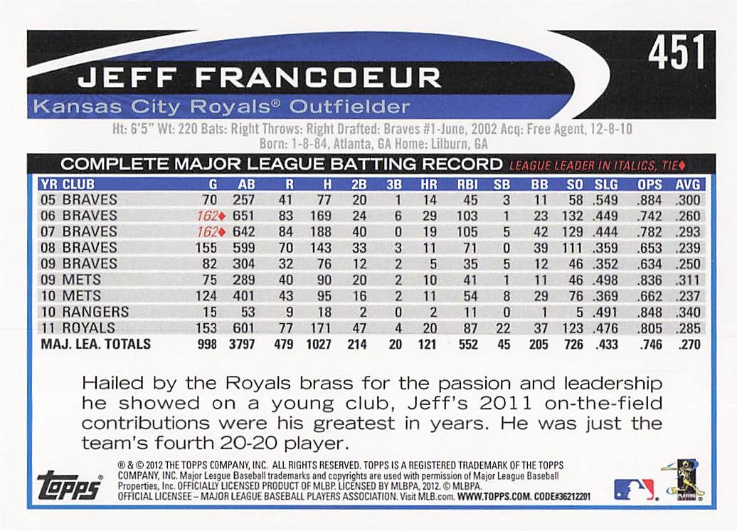 2012 Topps Baseball Jeff Francoeur #451