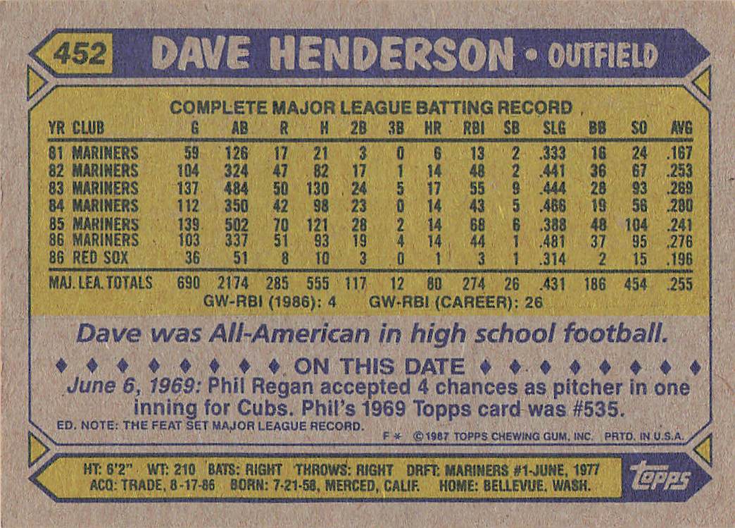 1987 Topps Baseball Dave Henderson #452