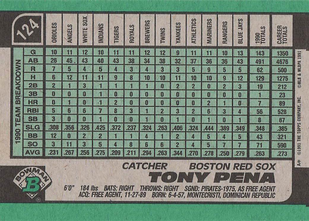 1991 Bowman Baseball Tony Pena #124