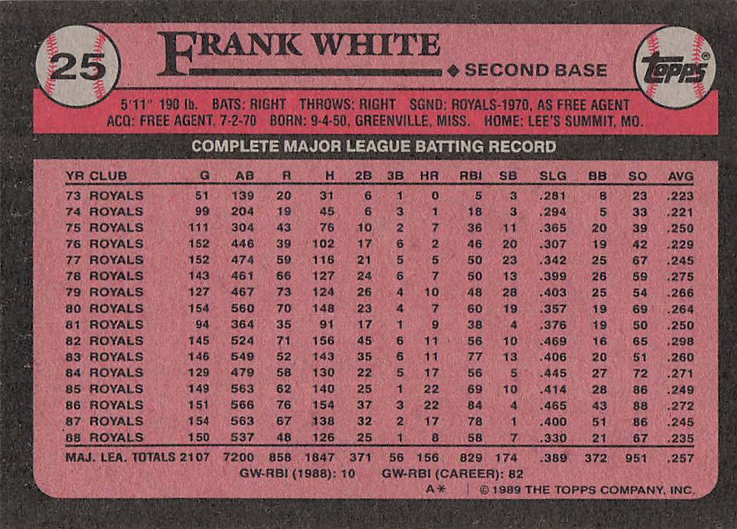 1989 Topps Baseball Frank White #25