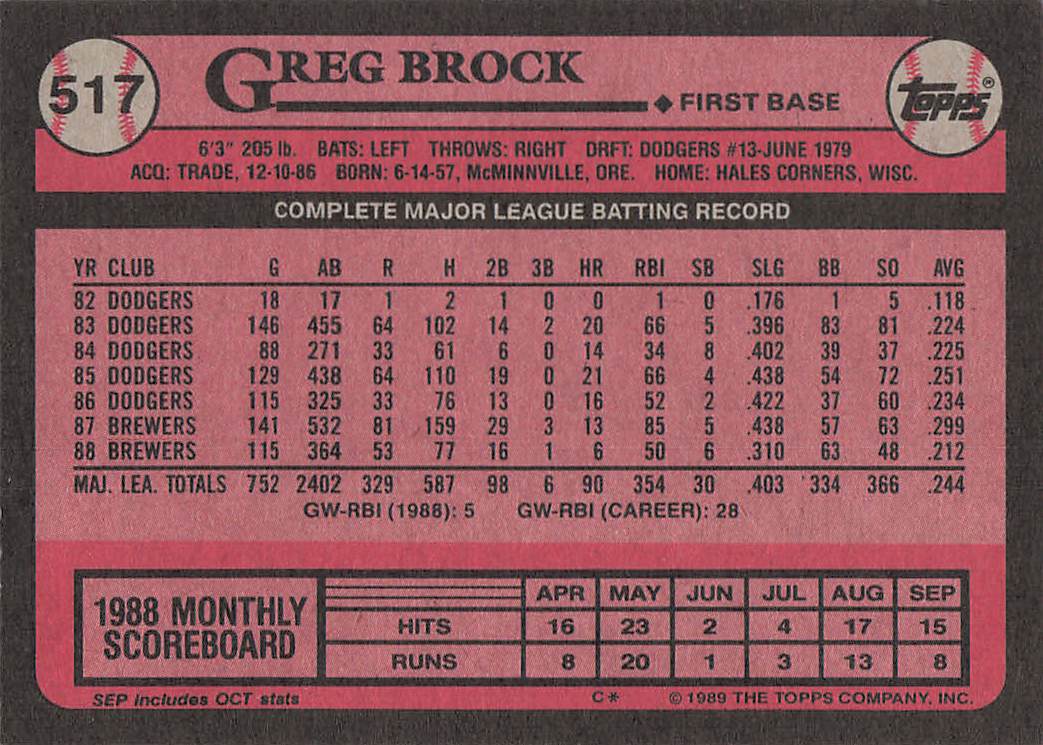 1989 Topps Baseball Greg Brock #517