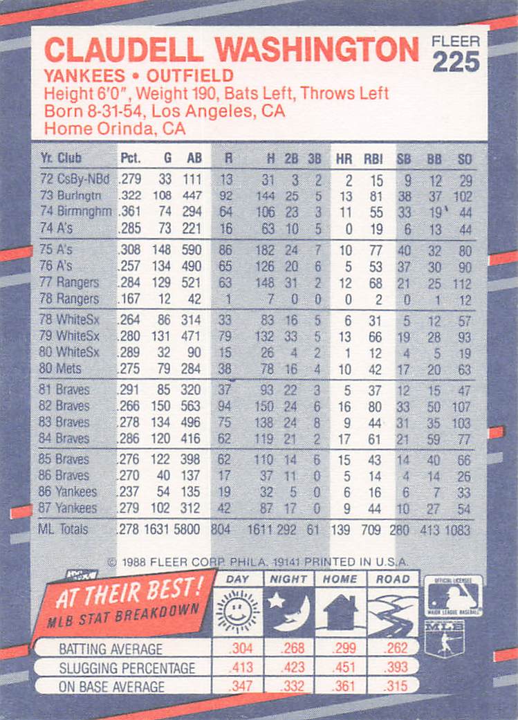 1988 Fleer Baseball Claudell Washington #225