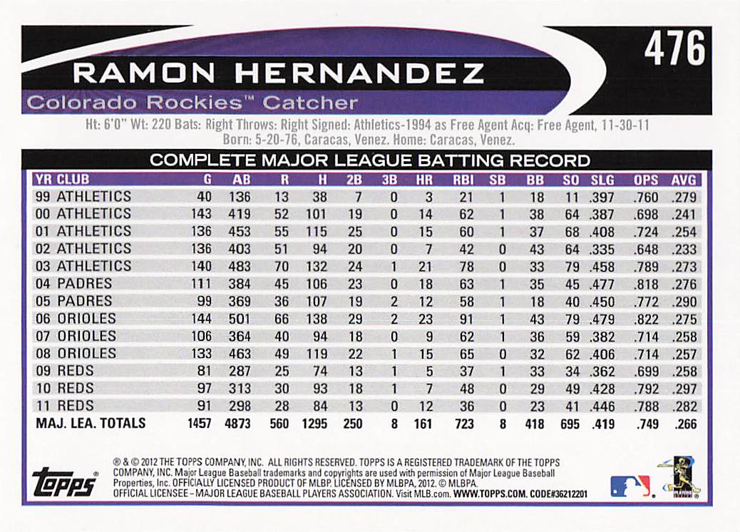 2012 Topps Baseball Ramon Hernandez #476