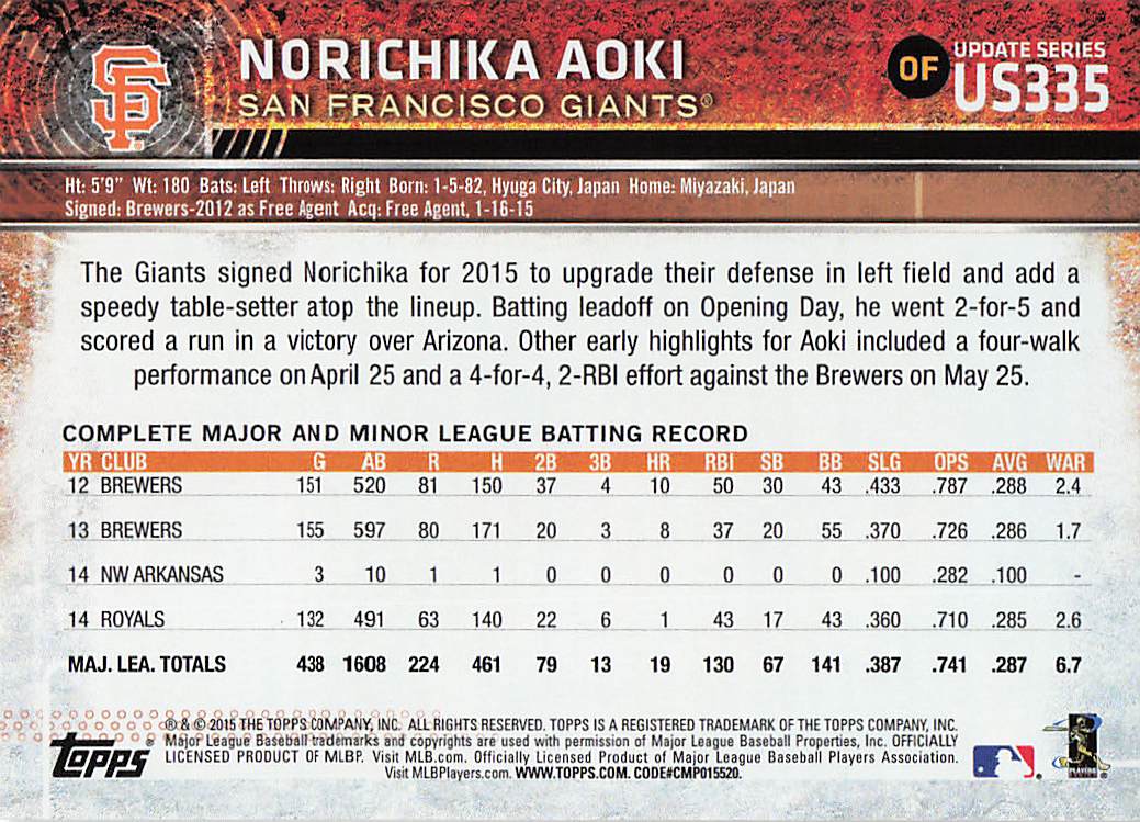 2015 Topps Update Baseball Norichika Aoki #US335c