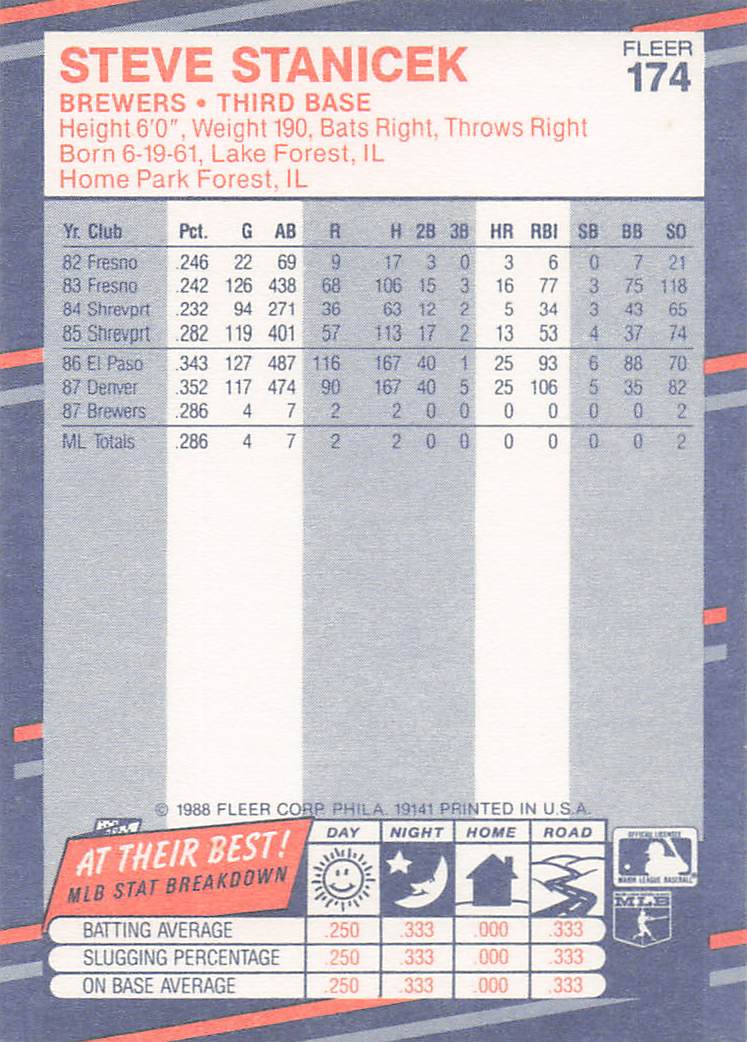 1988 Fleer Baseball Steve Stanicek #174 Rookie