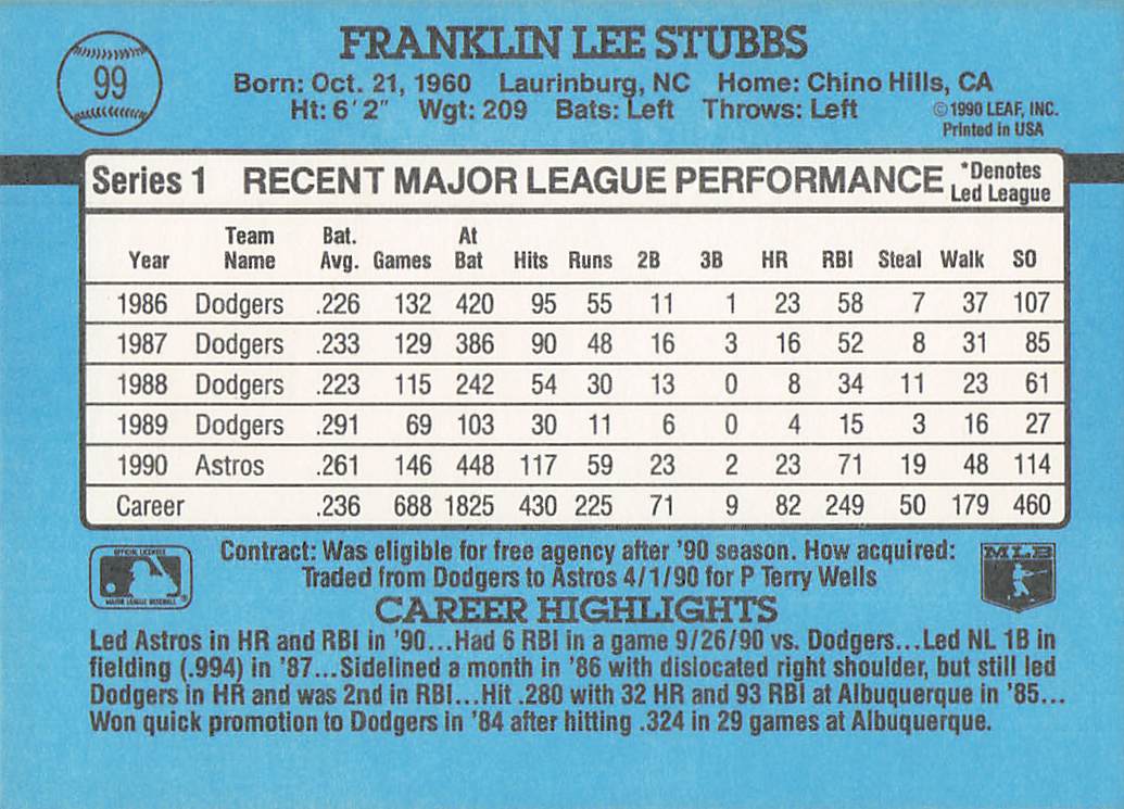 1991 Donruss Baseball Franklin Stubbs #99b
