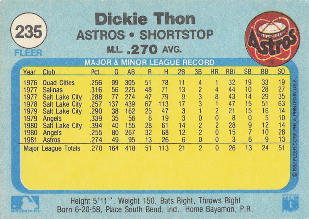 1982 Fleer Baseball Dickie Thon #235