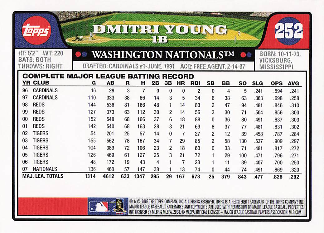 2008 Topps Baseball Dmitri Young #252