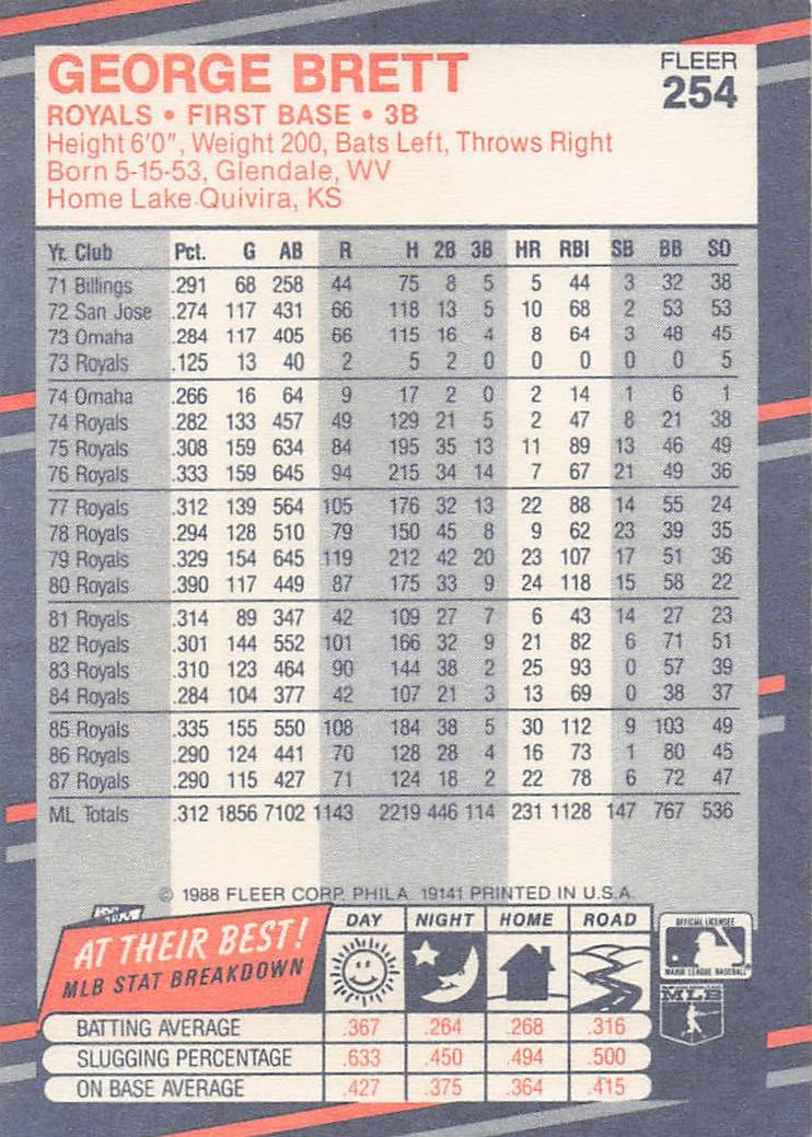 1988 Fleer Baseball George Brett #254