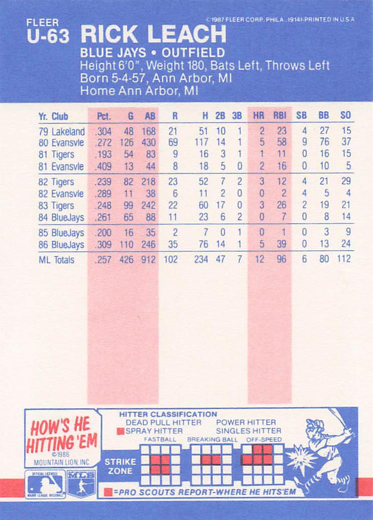 1987 Fleer Update Baseball Rick Leach #U-63