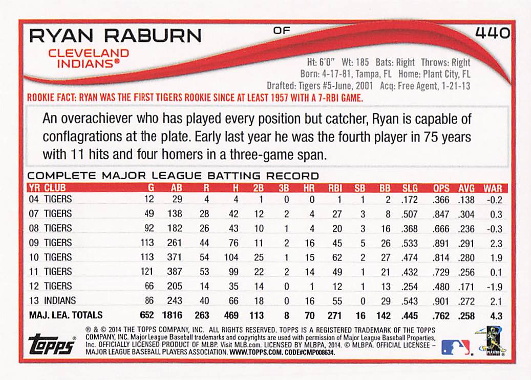 2014 Topps Baseball Ryan Raburn #440