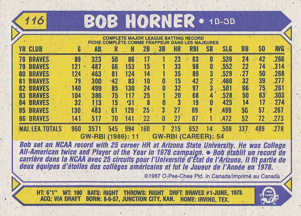1987 Topps Baseball Bob Horner #660