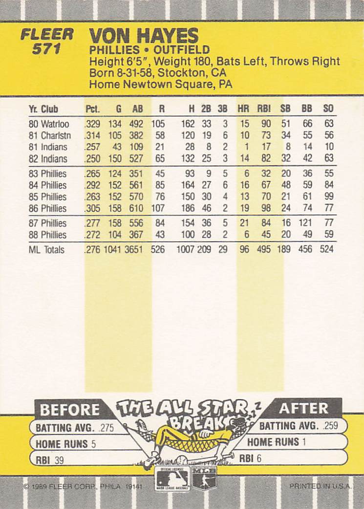 1989 Fleer Baseball Von Hayes #571