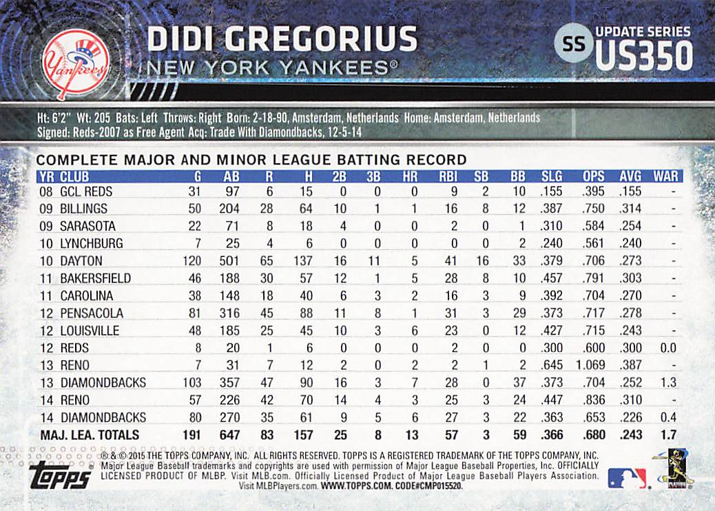 2015 Topps Update Baseball Didi Gregorius #US350c