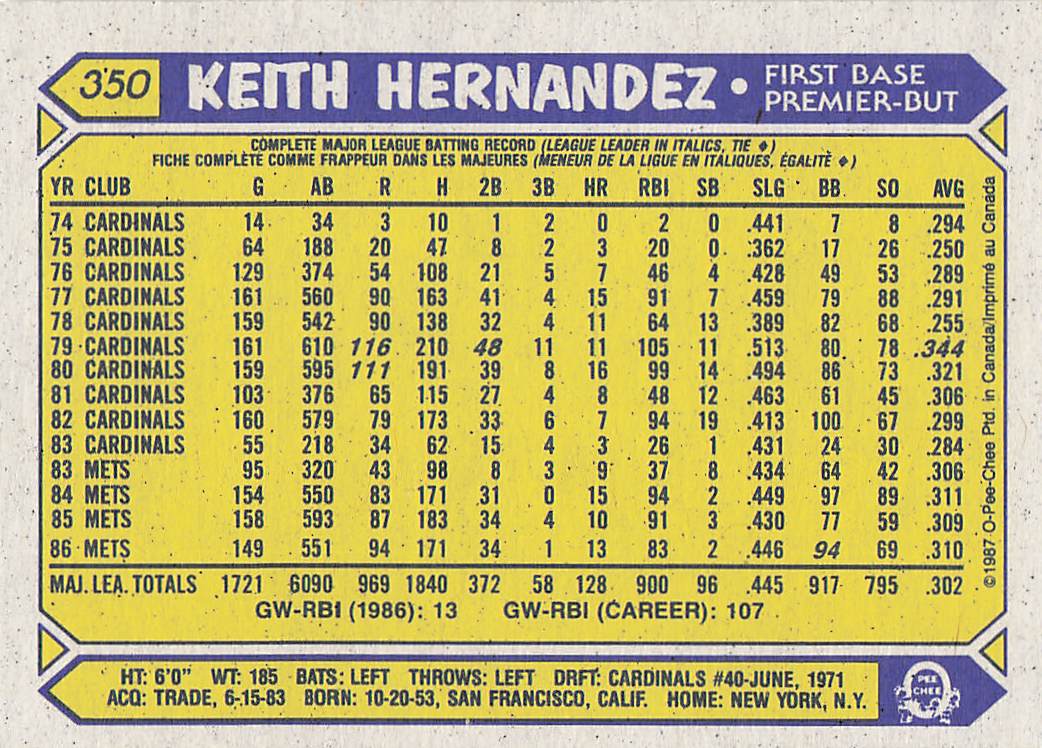 1987 O-Pee-Chee Baseball Keith Hernandez #350