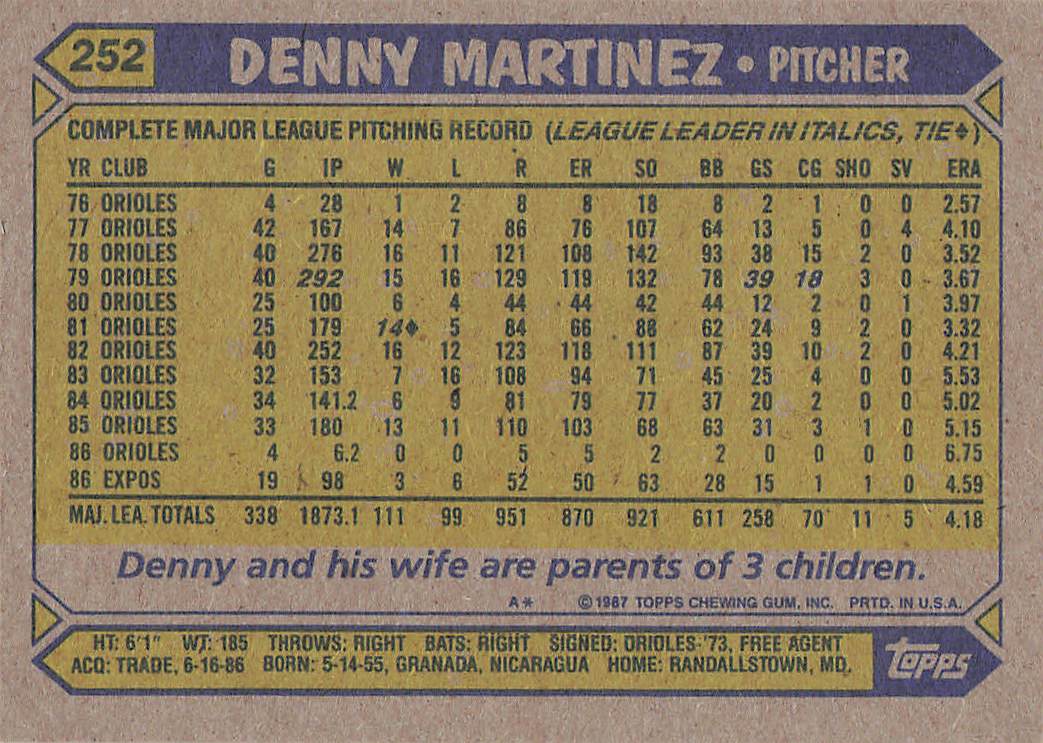 1987 Topps Baseball Denny Martinez #252