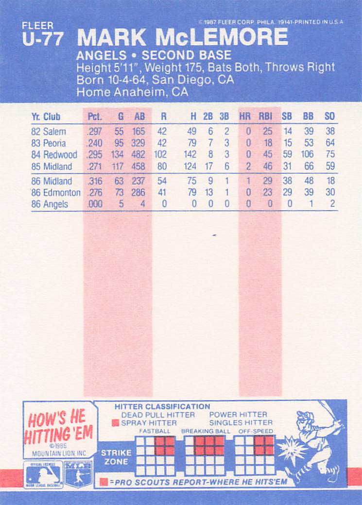 1987 Fleer Update Baseball Mark McLemore #U-77