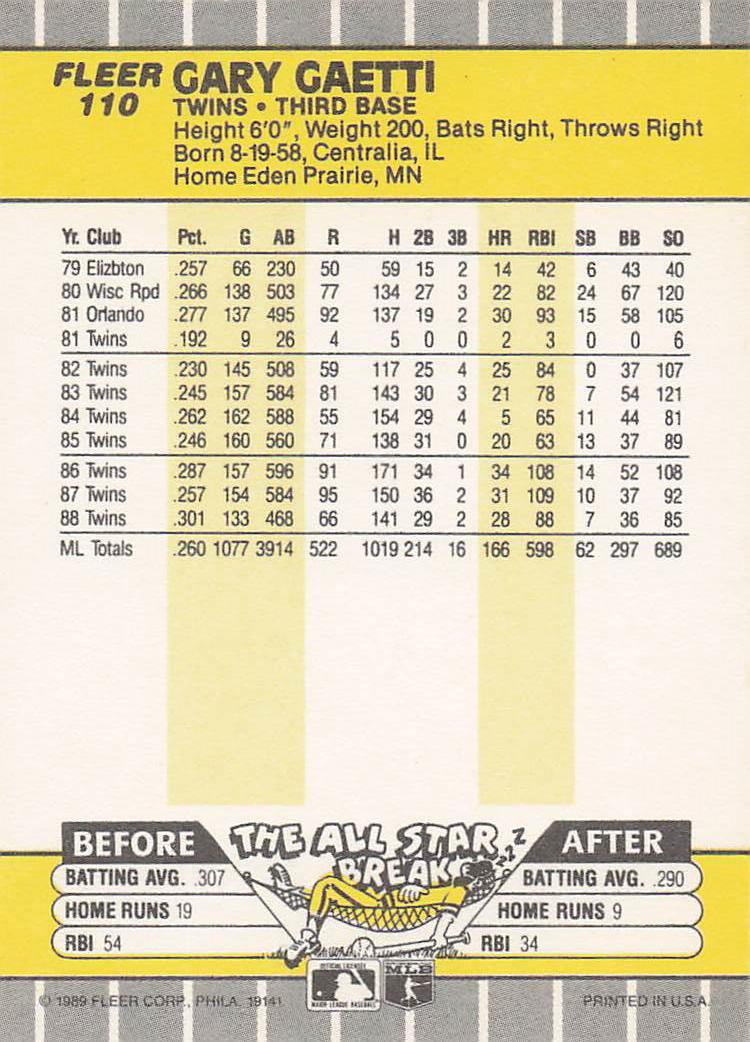1989 Fleer Baseball Gary Gaetti #110
