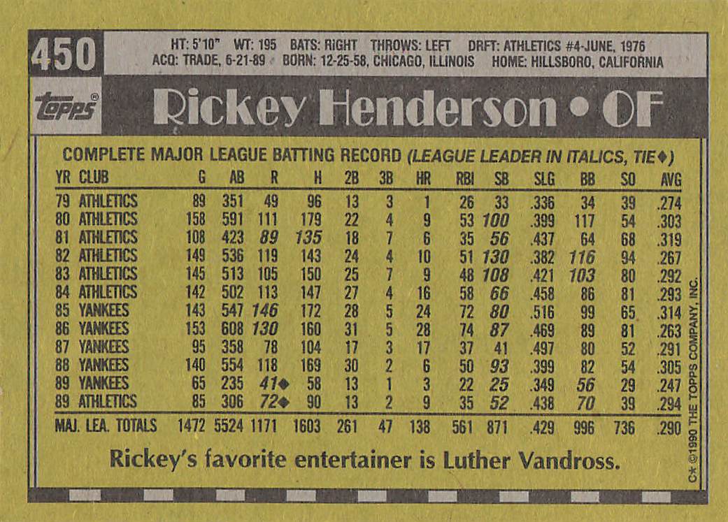 1990 Topps Baseball Rickey Henderson #450